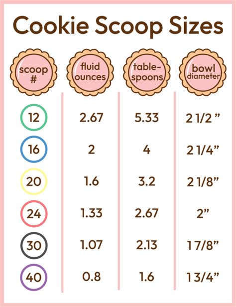 how to measure cookie dough thickness|how to measure cookie dough.